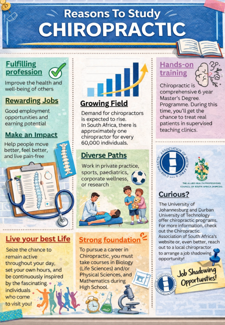 Study Chiropractic