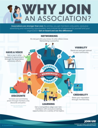 Why join an association